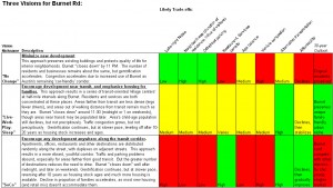 Burnet vision alternatives