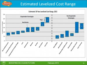 Energy prices from AE