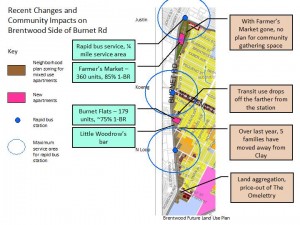 Burnet Rd infographic